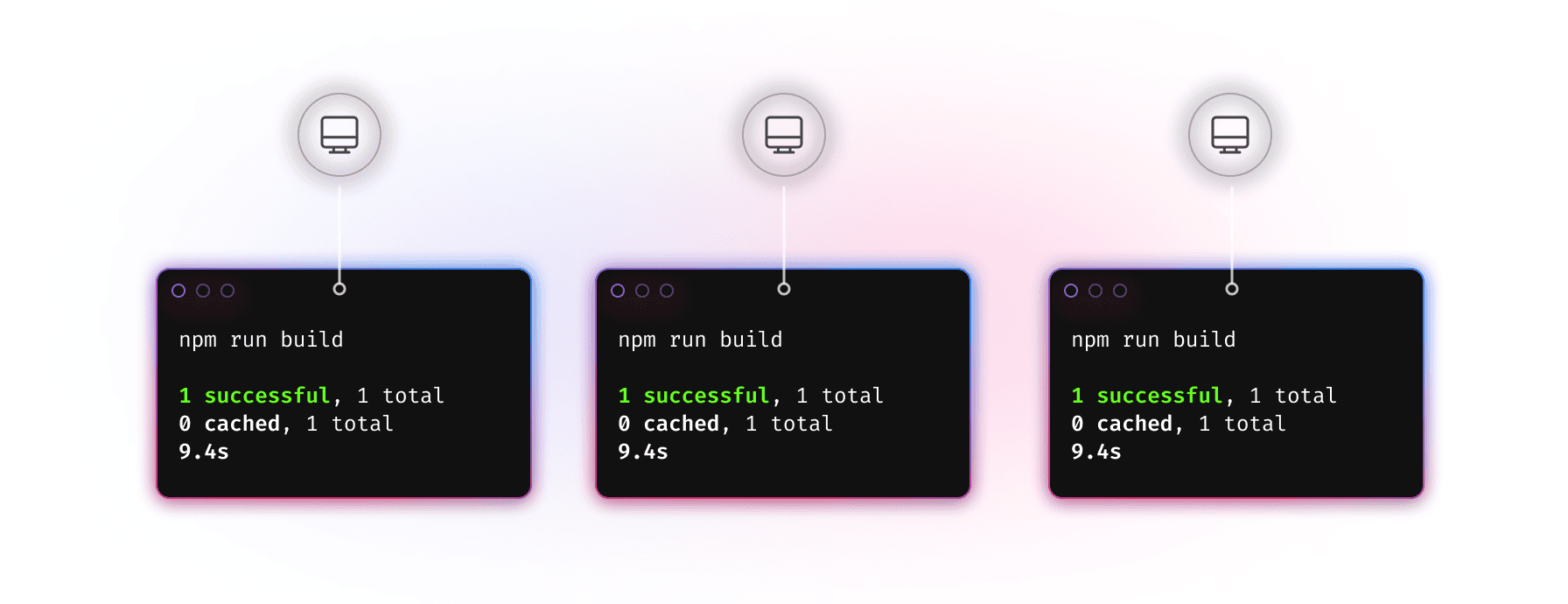 Local caching creates a cache on each system.