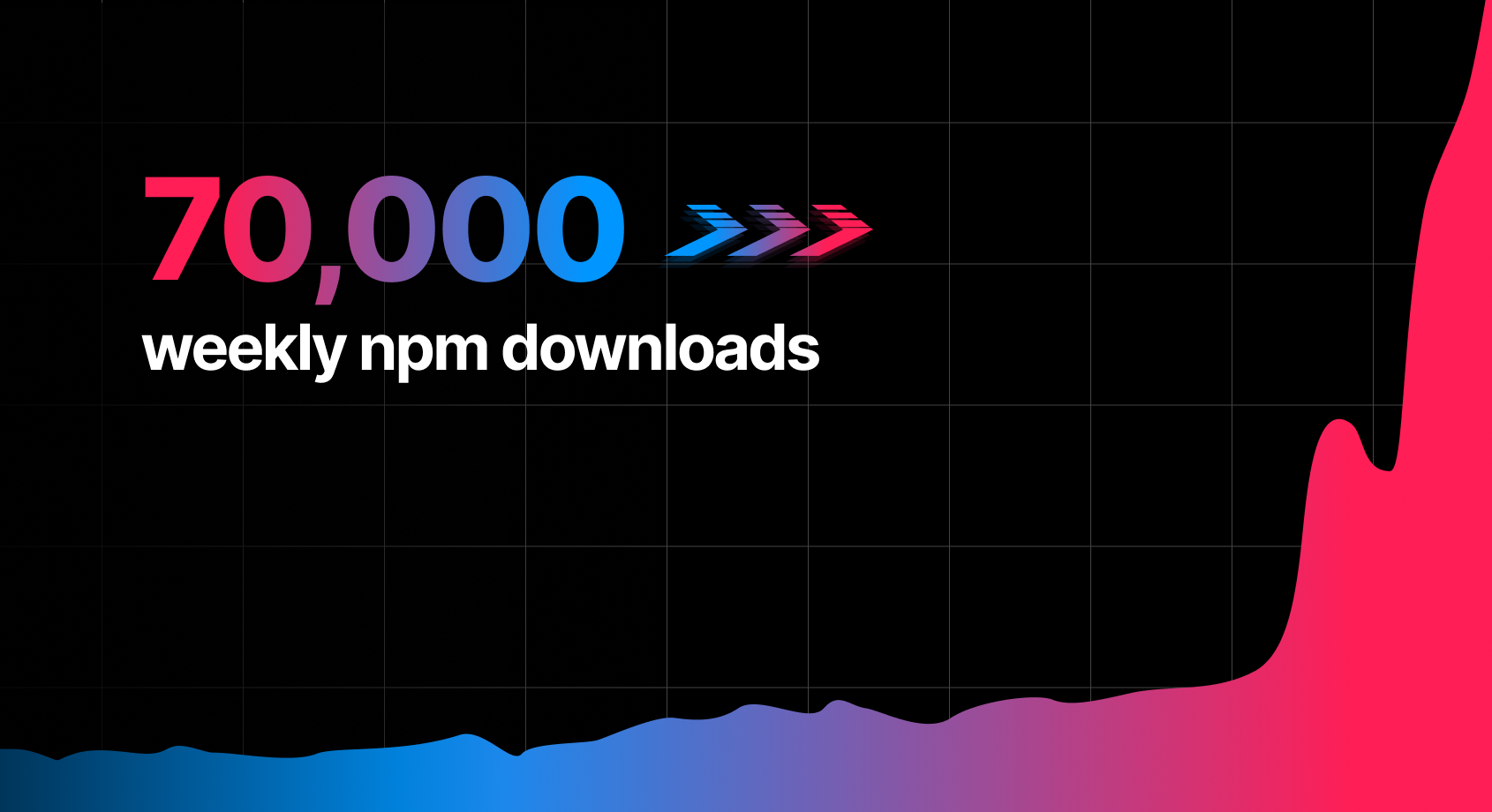 Weekly npm downloads of turbo